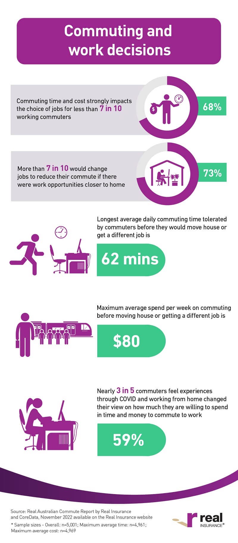 The Real Australian Commute infographic number 4