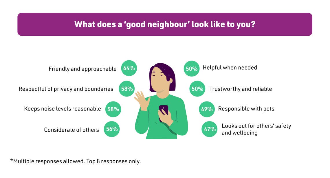 Infographic of the top good neighbour traits