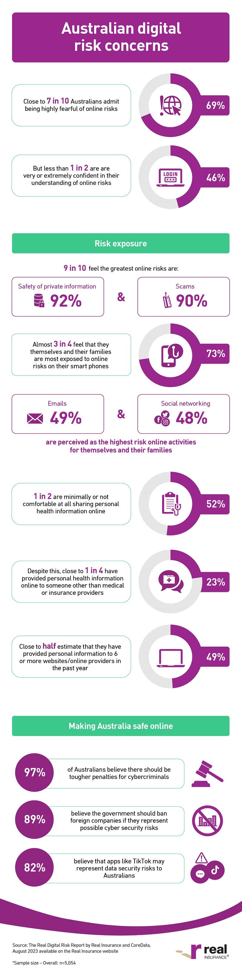 The Real Digital Risk Report - infographic 1