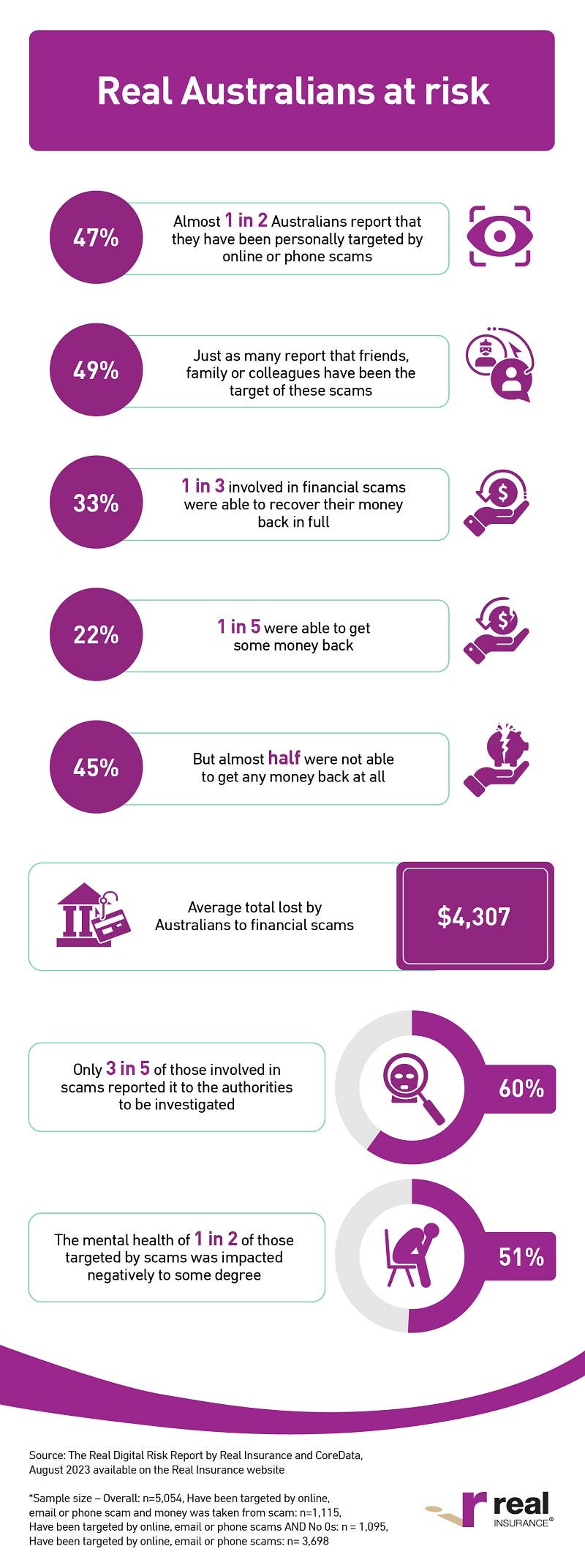 The Real Digital Risk Report - infographic 3