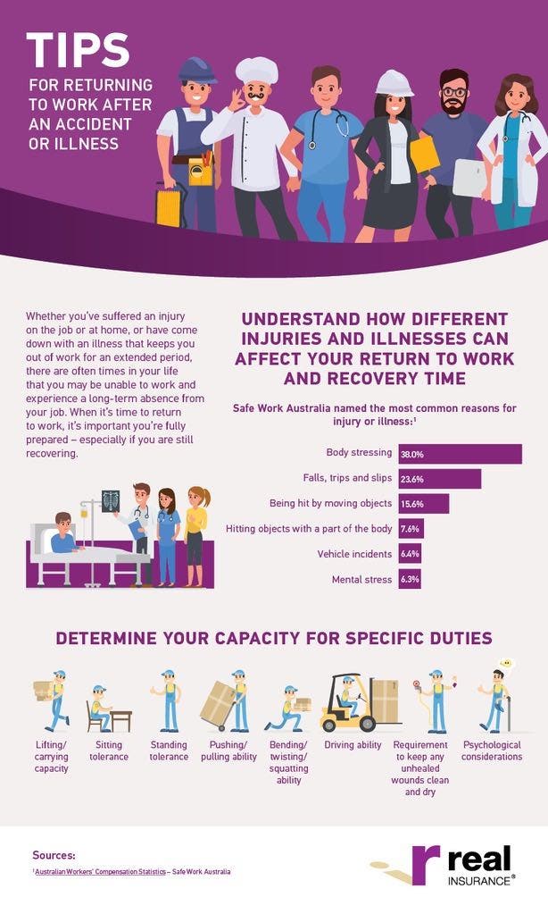 return to work infographic tips