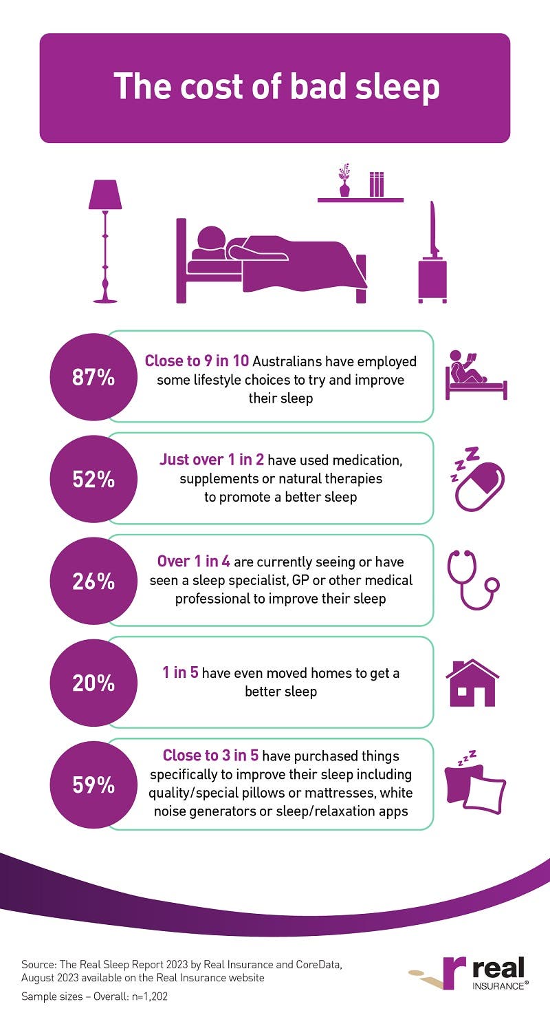 The Real Sleep Report 2023 infographic 2