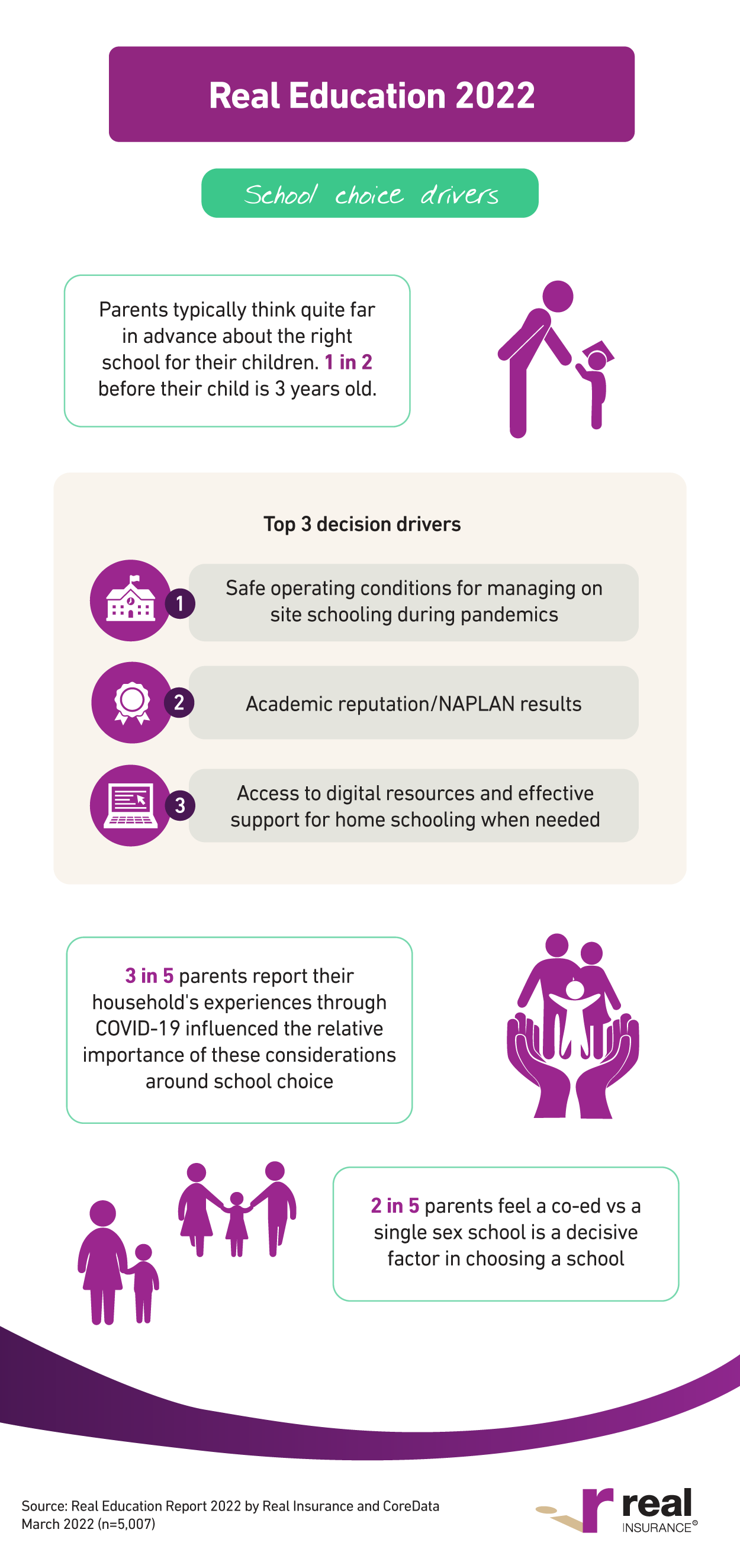 The Real Education Report infographic 4