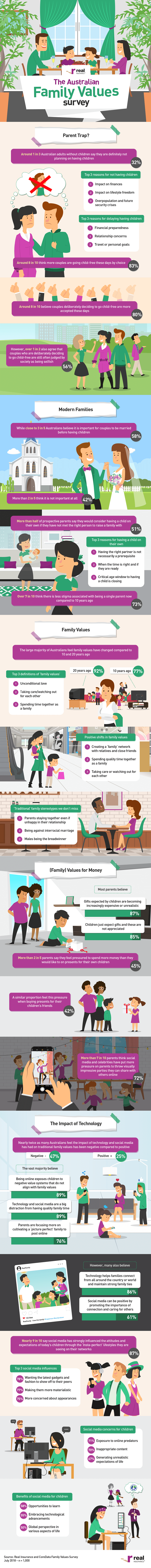 real family values infographic