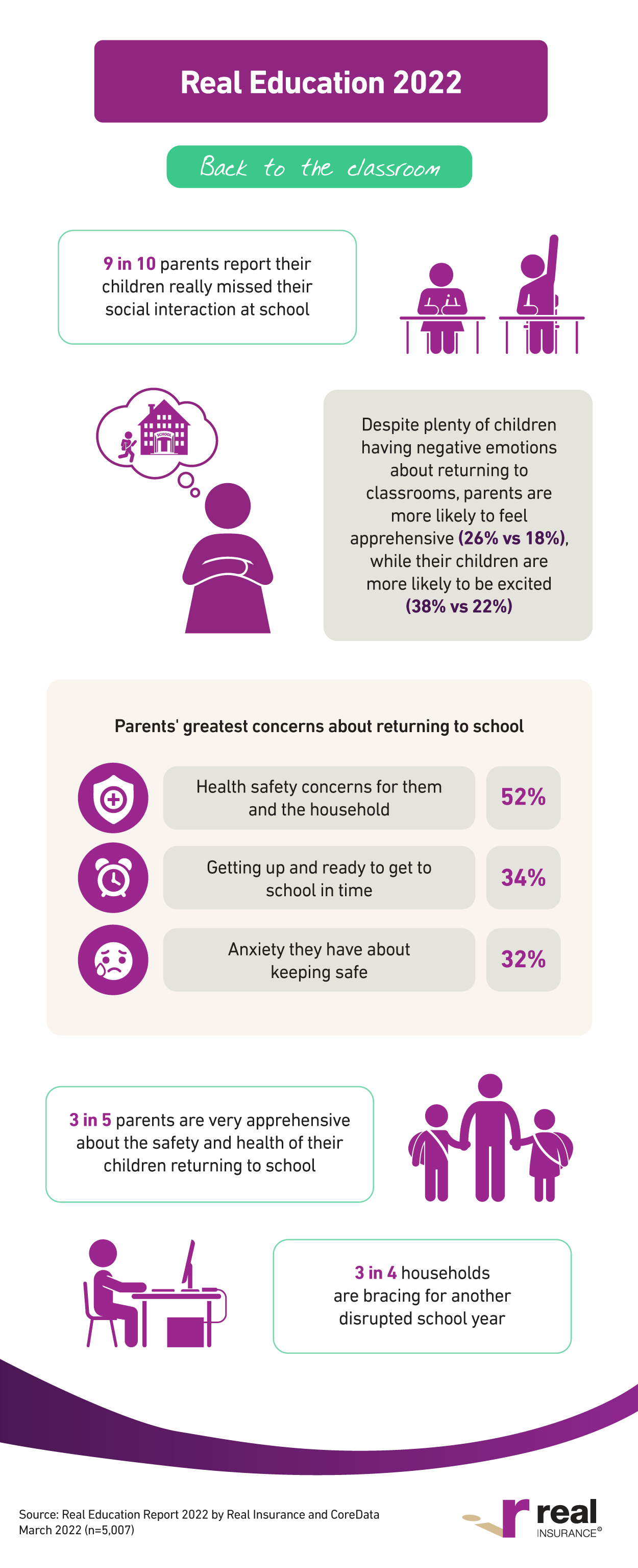 The Real Education Report infographic 3