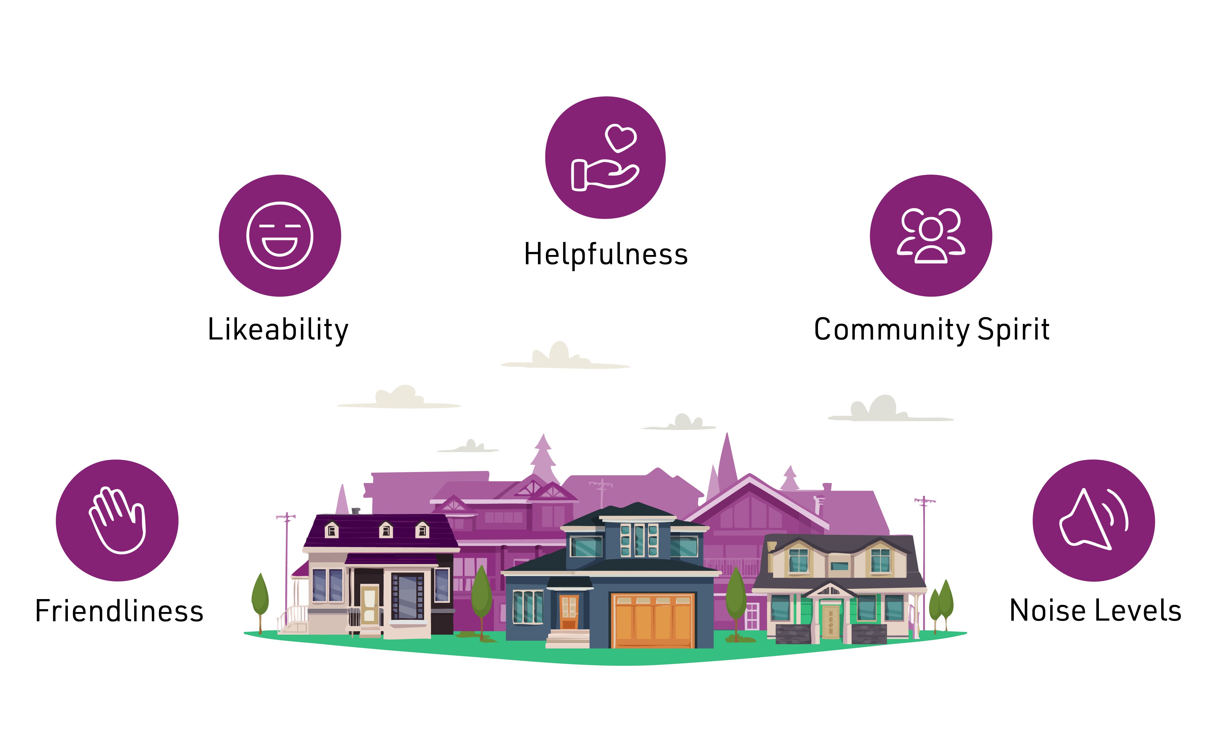 Infographic showing top 5 factors