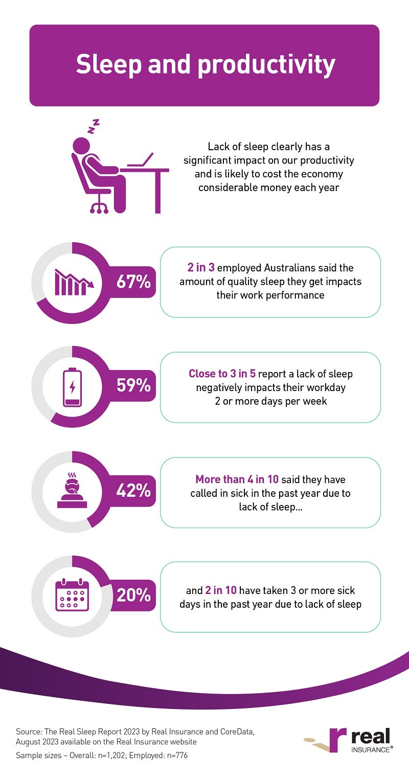 The Real Sleep Report 2023 infographic 4