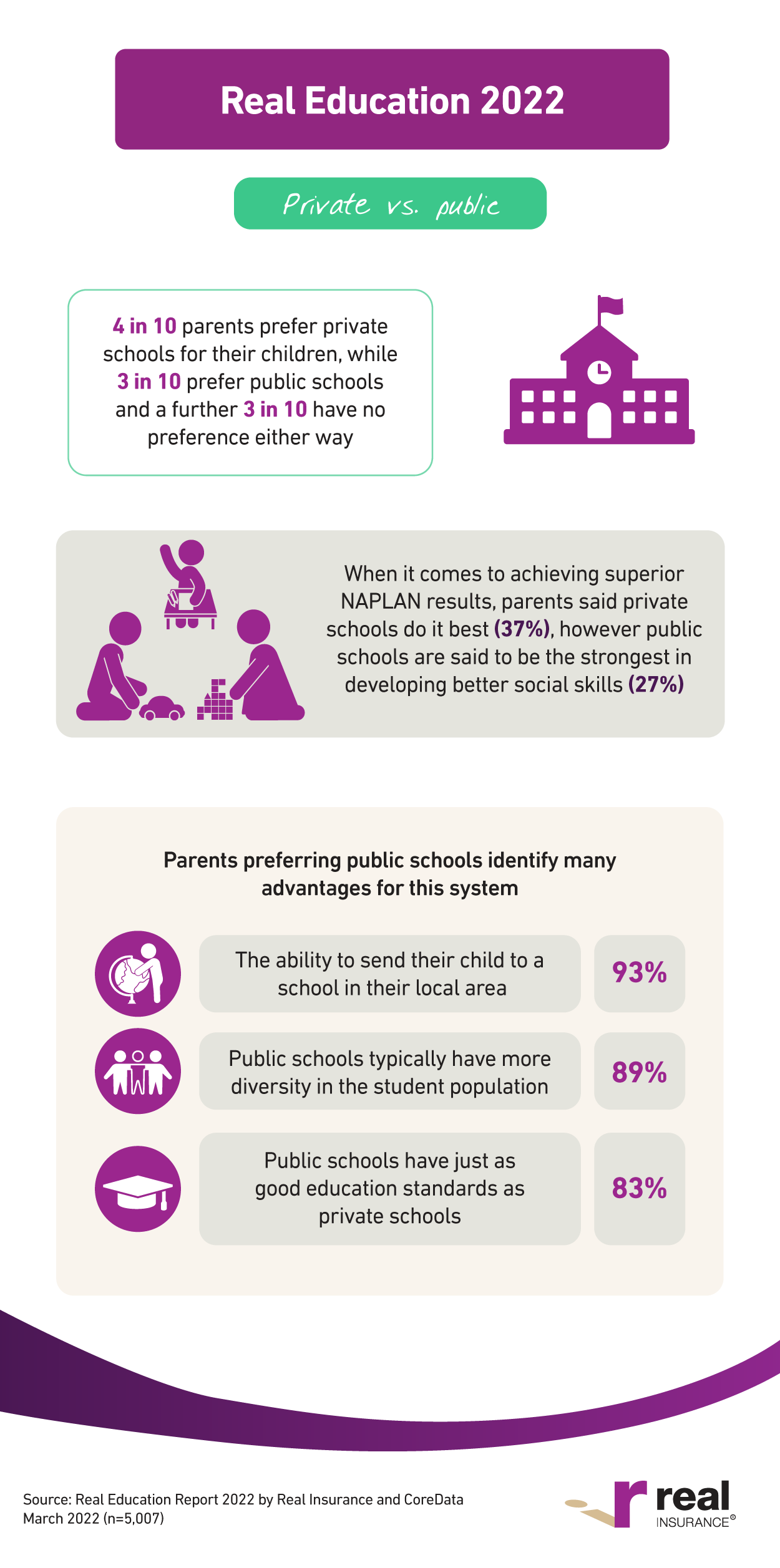 The Real Education Report infographic 5