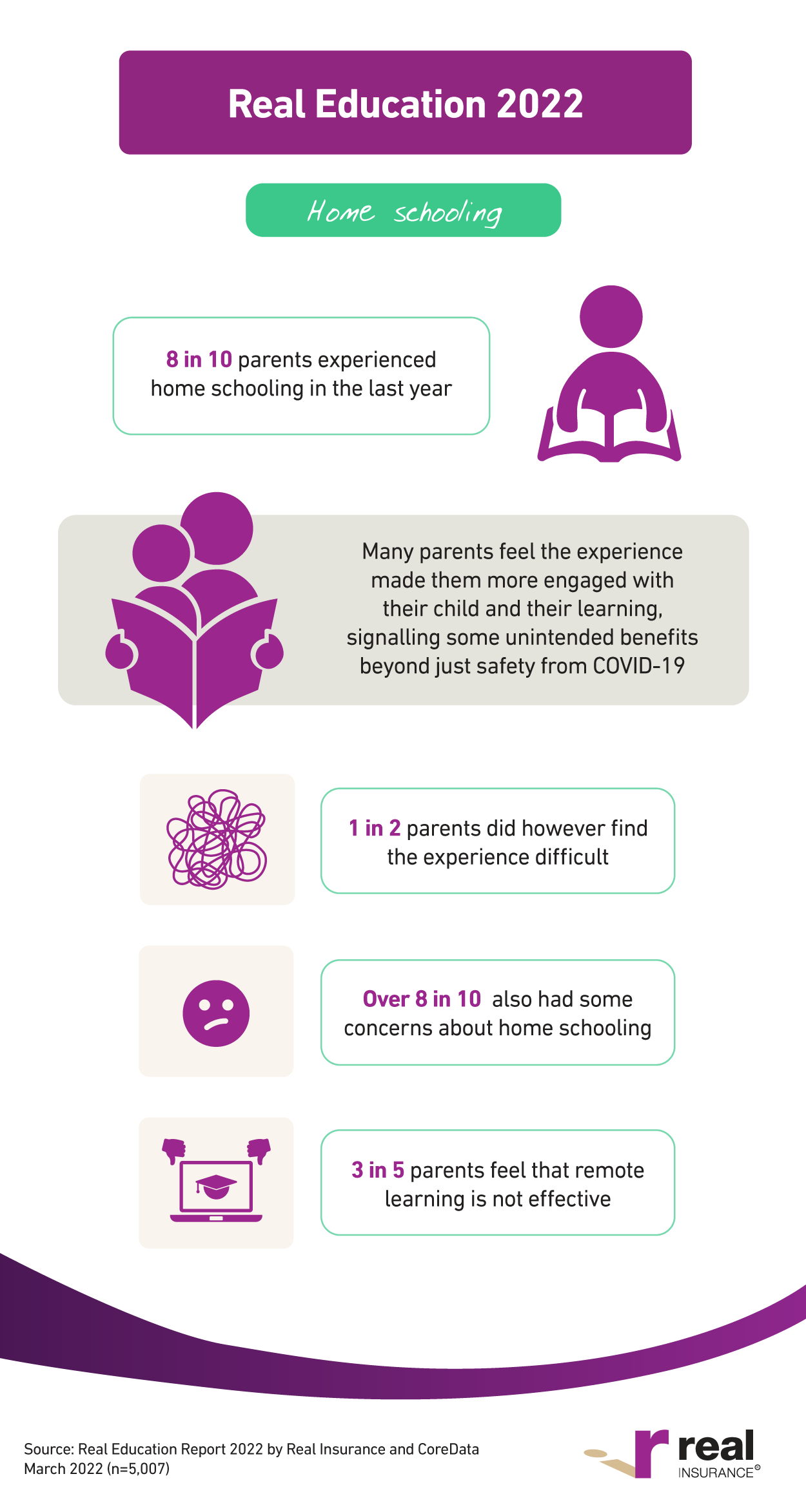 The Real Education Report infographic 2