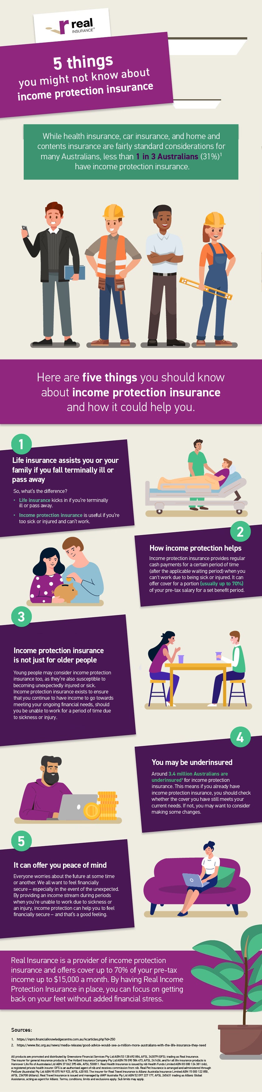 5 important things about income protection | Real Insurance