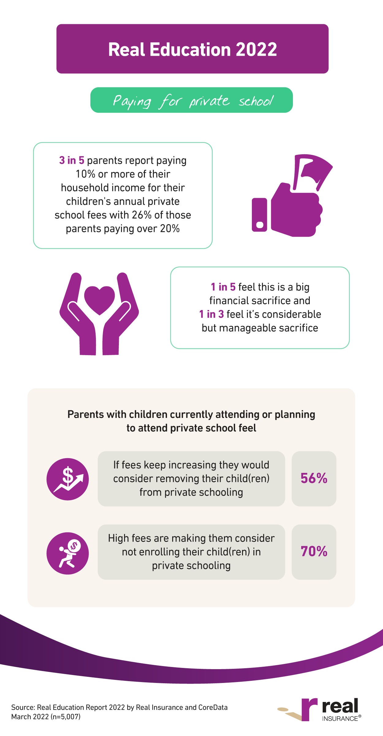 The Real Education Report infographic 6
