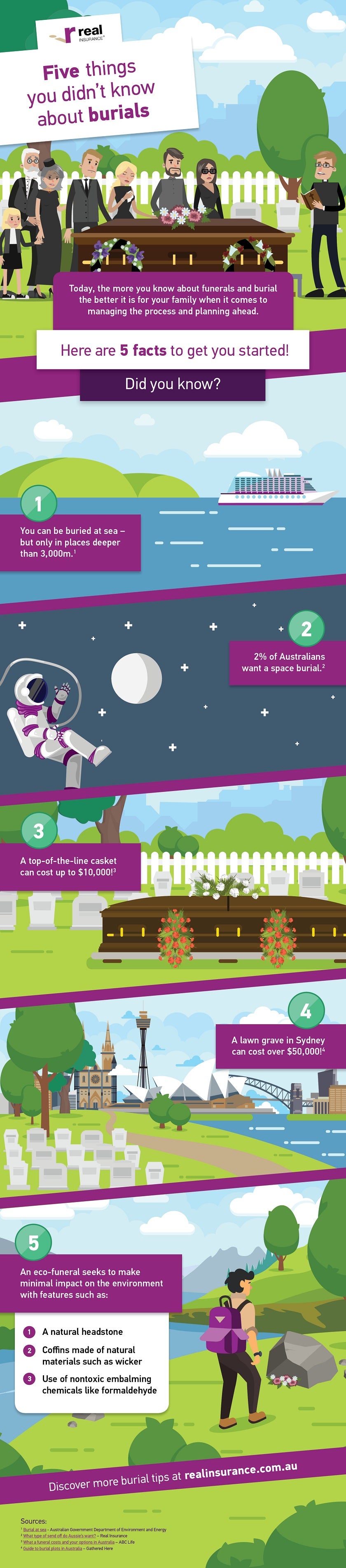 myths about funeral planning infographic