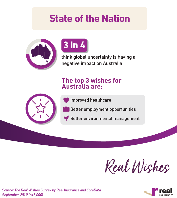 Real Wishes infographic 1