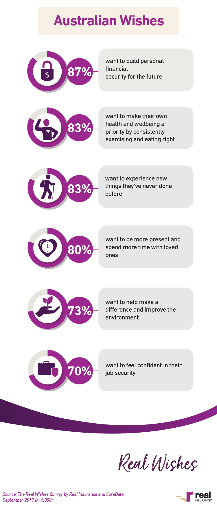 Real Wishes infographic 2