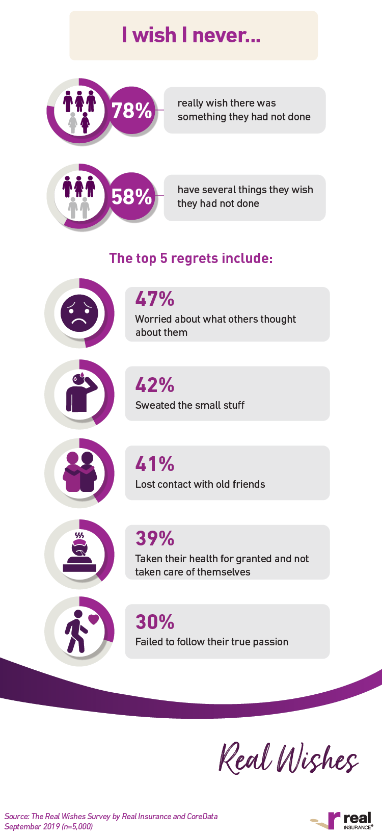 Real Wishes infographic 3