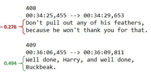 Two subtitle blocks from a film with VADER sentiment scores applied — a negative score of -0.276 and a positive score of 0.494 — illustrating how sentiment analysis works on movie dialogue.