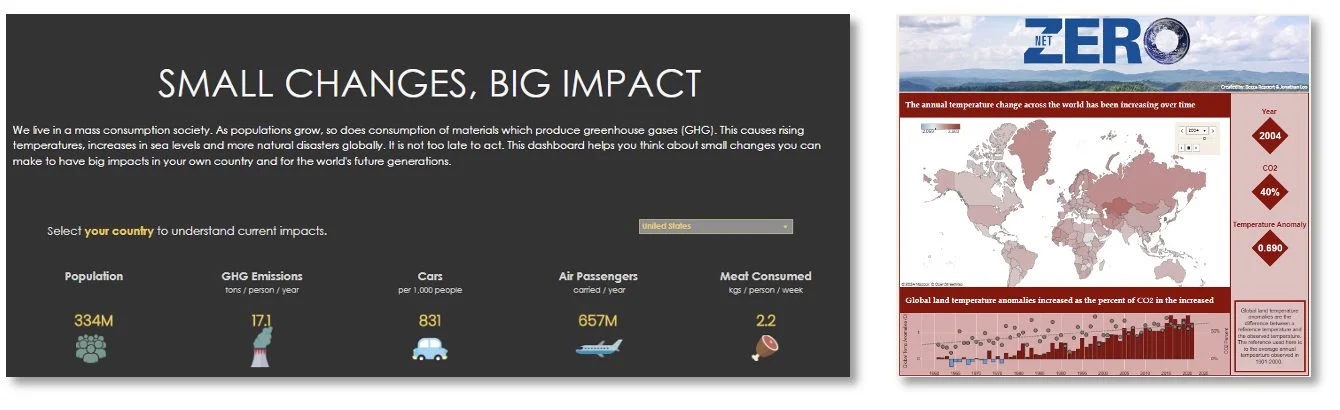 Climate Change Infographic. Small Changes, Big Impact. Net Zero