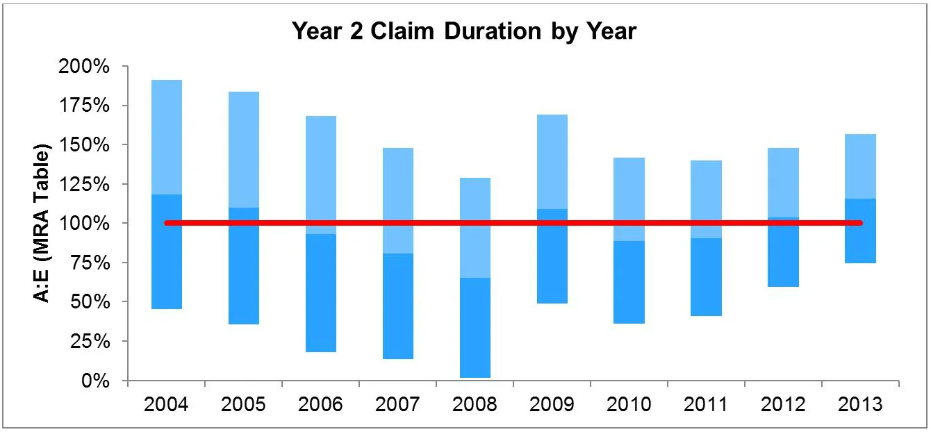 Figure3