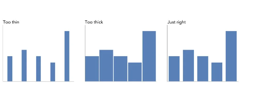 Vertical Bar chart, showing correct sizes for the columns, from too thin, to too thick to just right