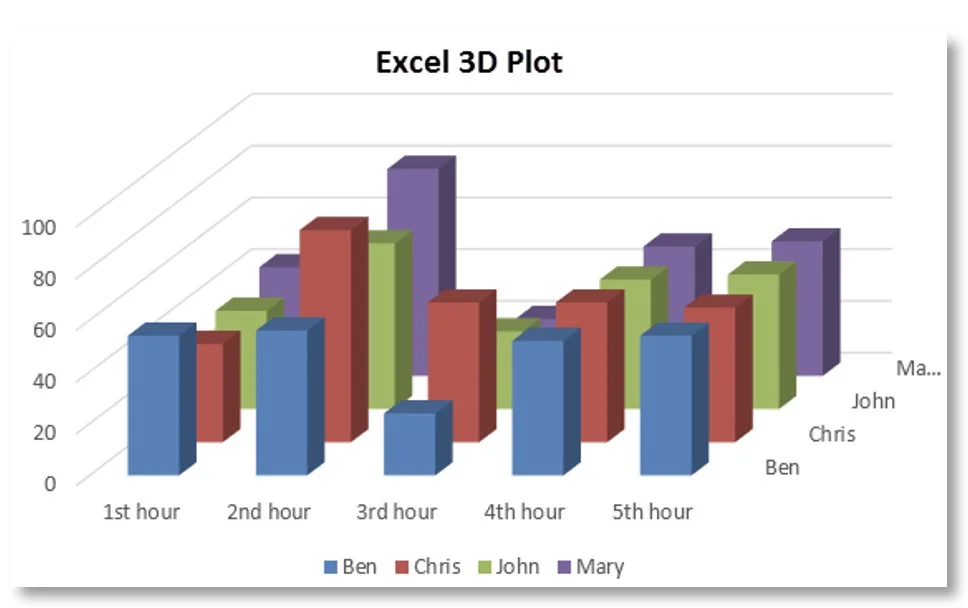 Example of 3D chart