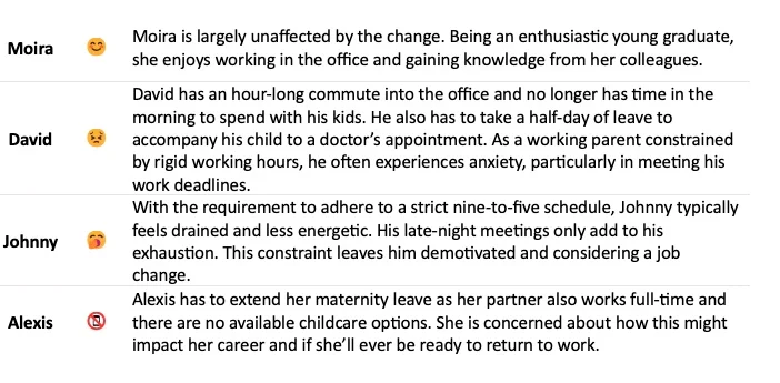 Description of diagram above