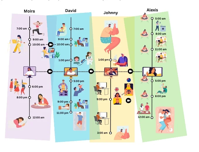 Office daily routine from morning to night