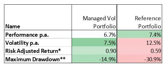 WordPress Image 111247123