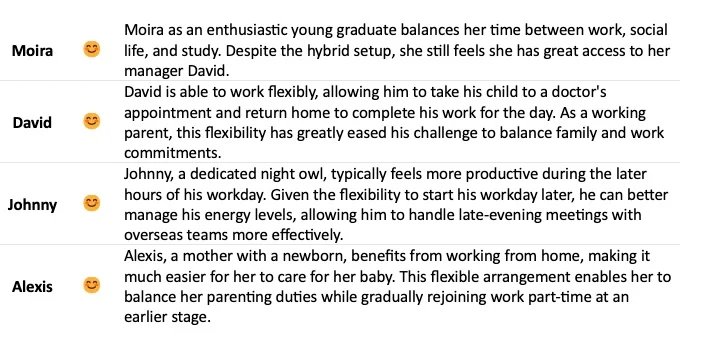 List of 4 people displayed in previous diagram of routines