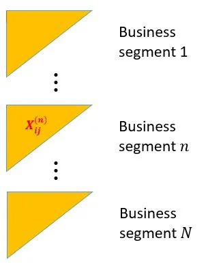 Insurance Actuary Triangles Example Construction of detailed correlation structures across GI business ...