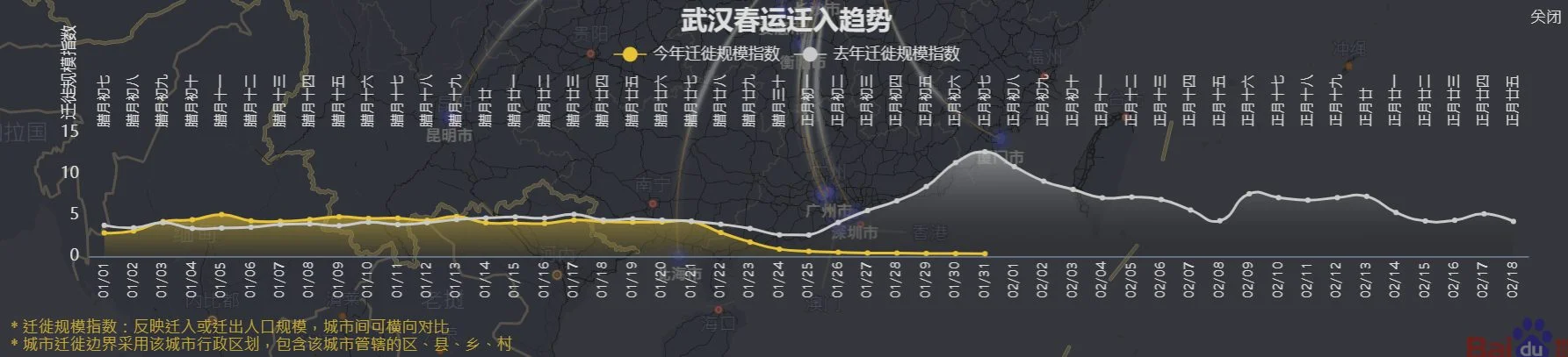 Wuhan inbound traffic flow index (yellow = this year, white = last year)