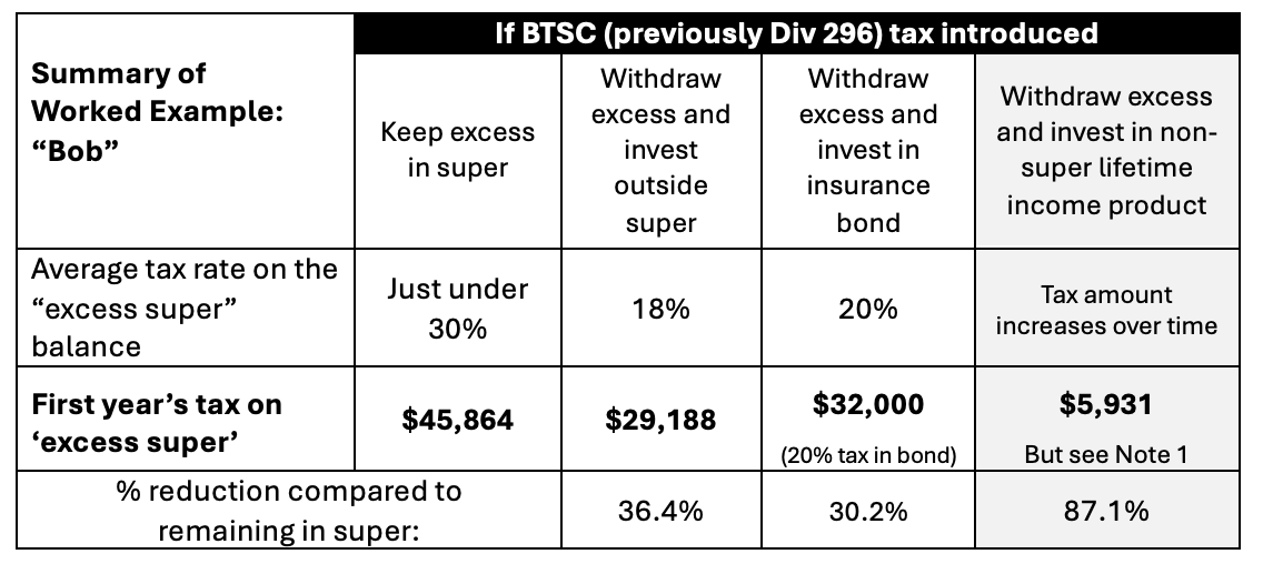 Summary: Retiree with $5 million in superannuation (and minimal other savings)