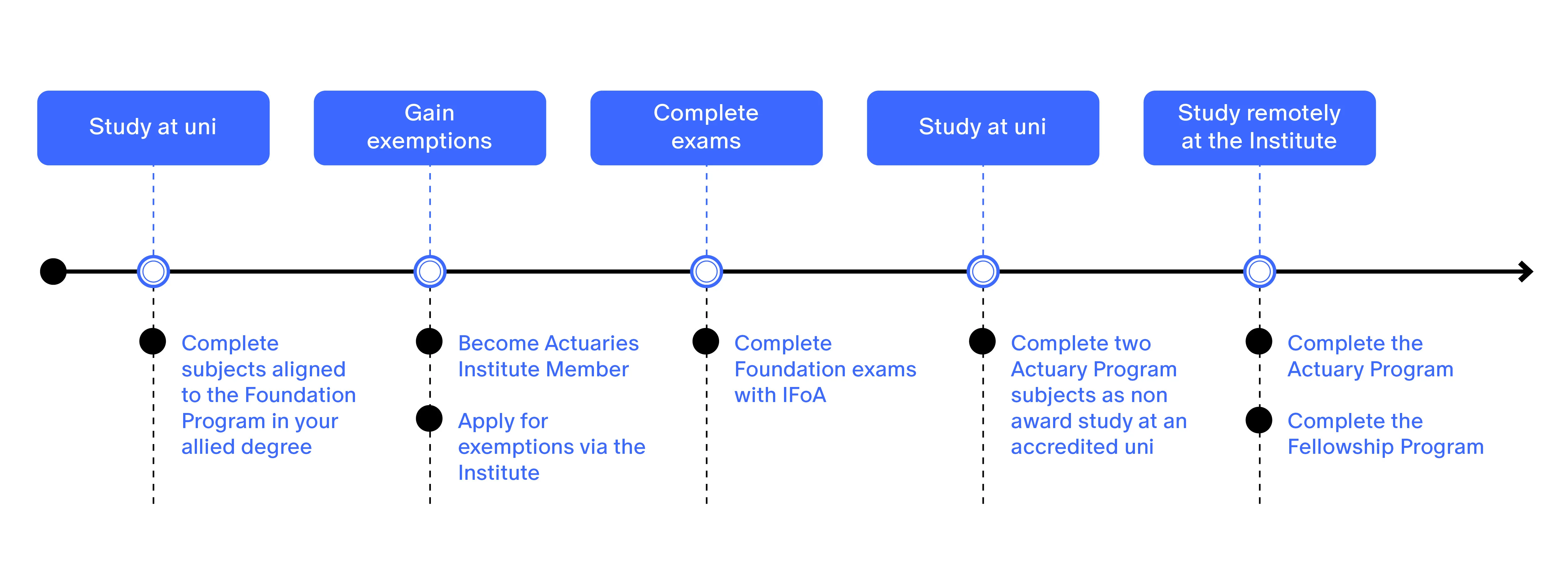 Allied study graphic
