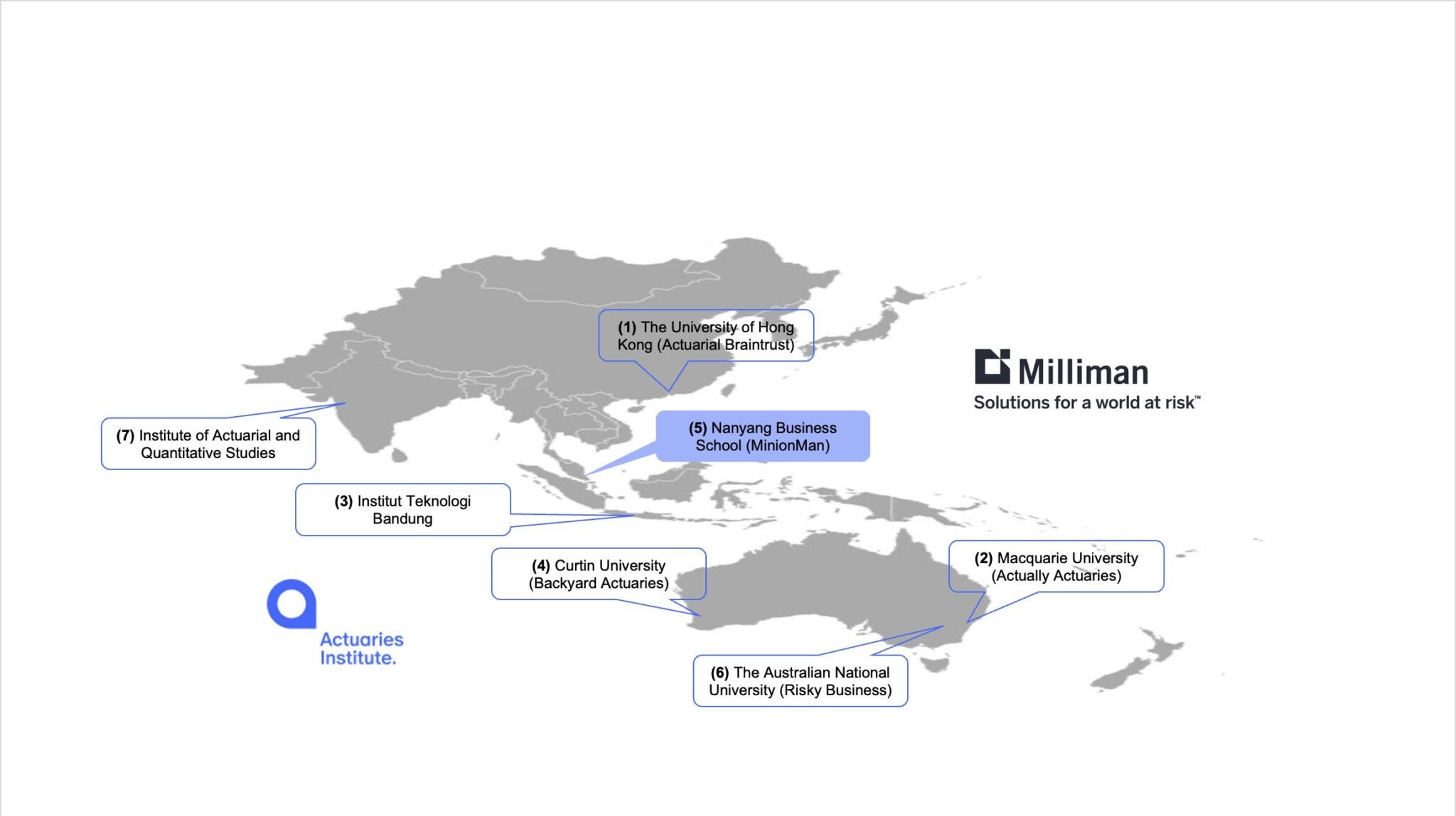 Photo of Actuaries Institute Actuarial study programs across Asia