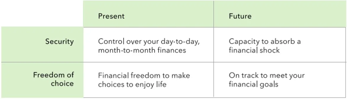 A table snapshot from a 2015 report from the Consumer Financial Protection Bureau (CFPB)