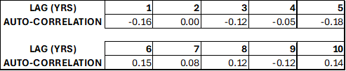 Table with numbered values.