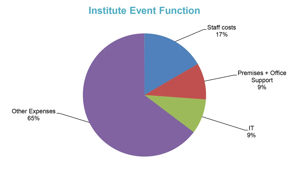 InstituteEventFunction