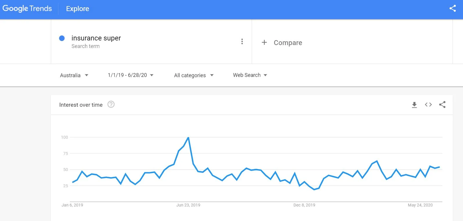 Searches for the term 'insurance in super'.