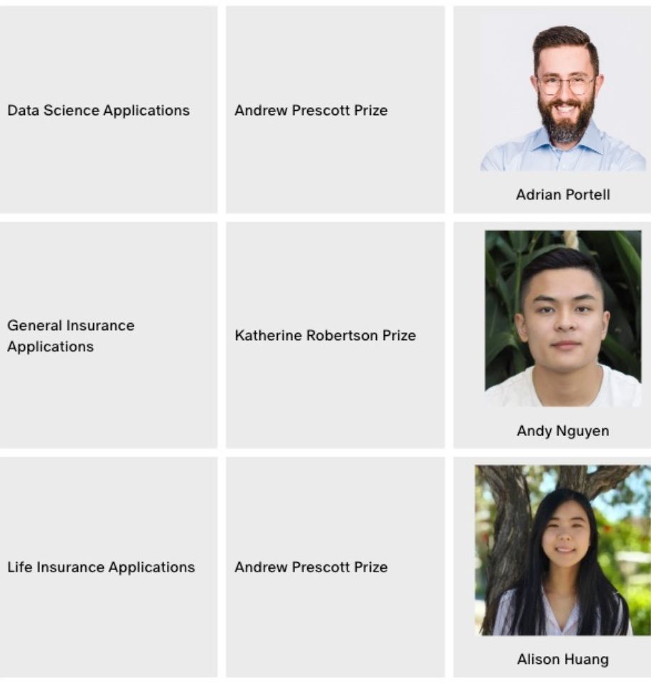 More prizes and winners