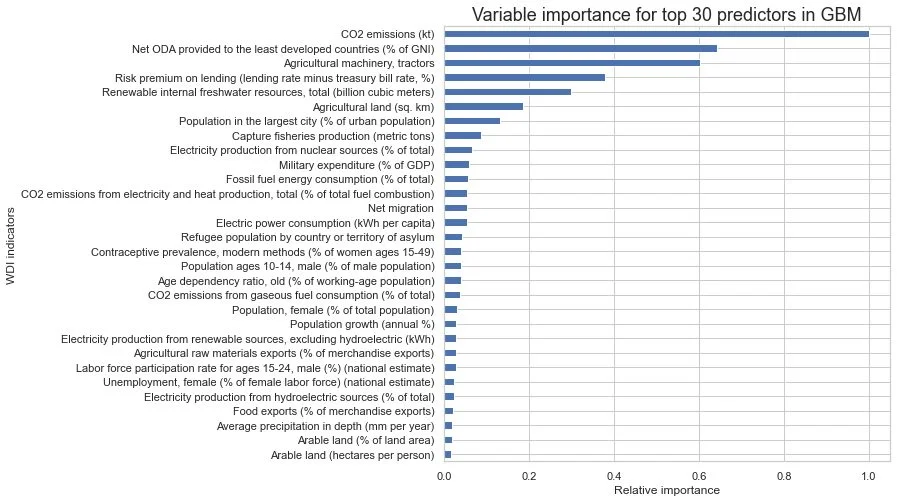 a graph