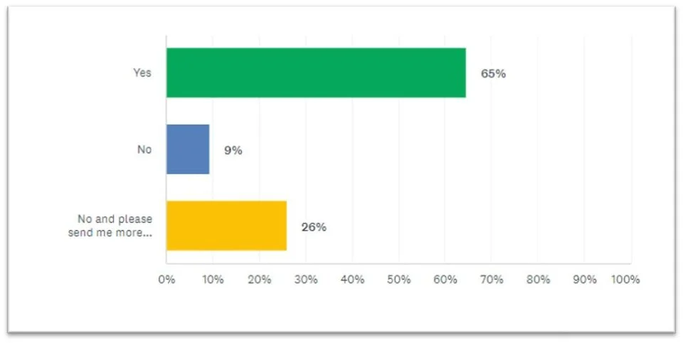 Chart 5: General awareness of how to become an actuary