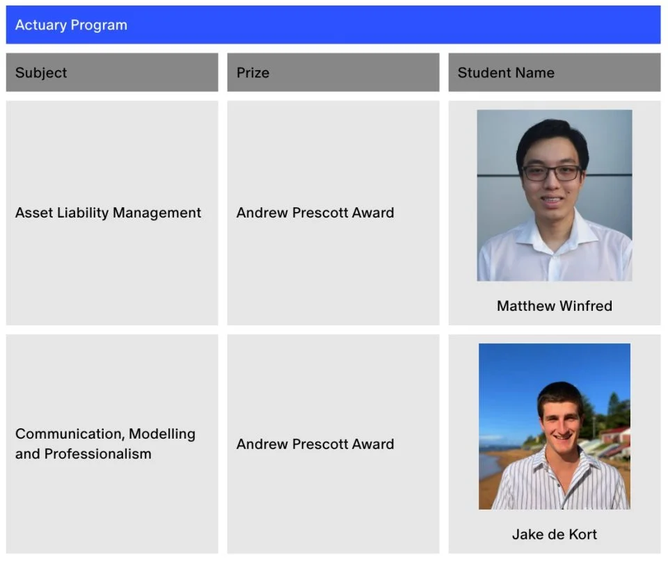 Prize and its winner