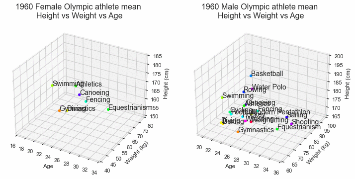 a graph