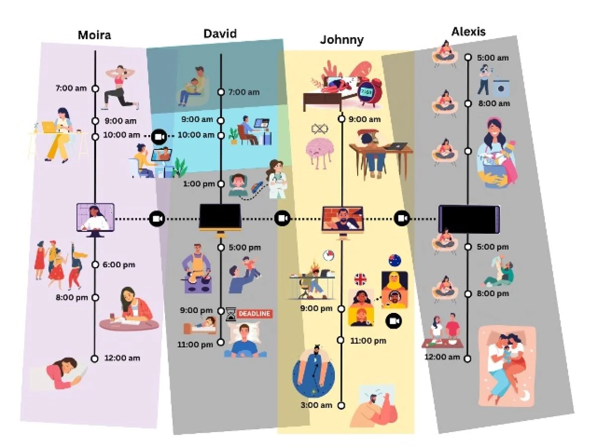 Second diagram of work routine
