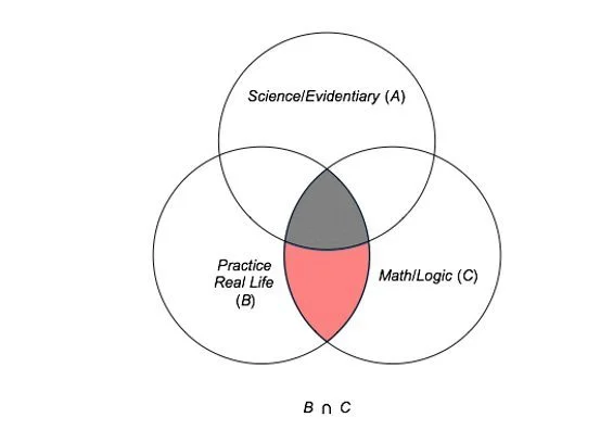 A graph showing the interdisciplinary communication between data scientists and underwriters. 