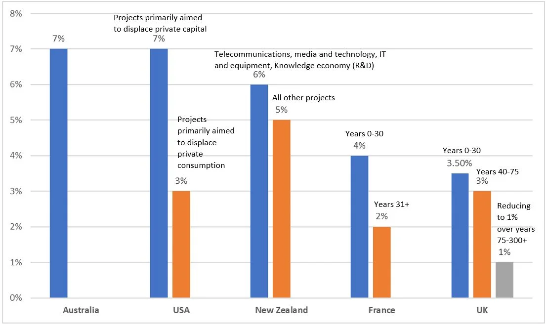 Source: https://www.treasury.govt.nz/sites/default/files/2017-06/twp17-02.pdf