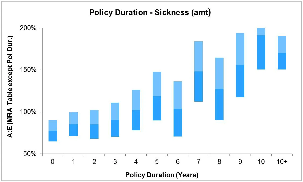 Figure1
