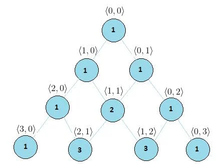 Magic Teller Machine Picture