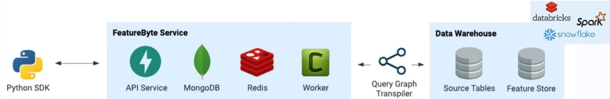 WordPress Image 111248703