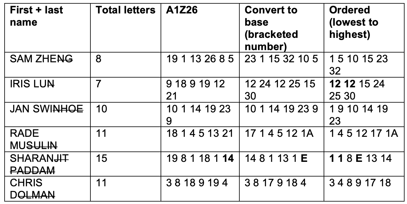 Conversion table.