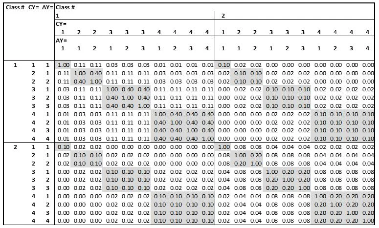 figure-4